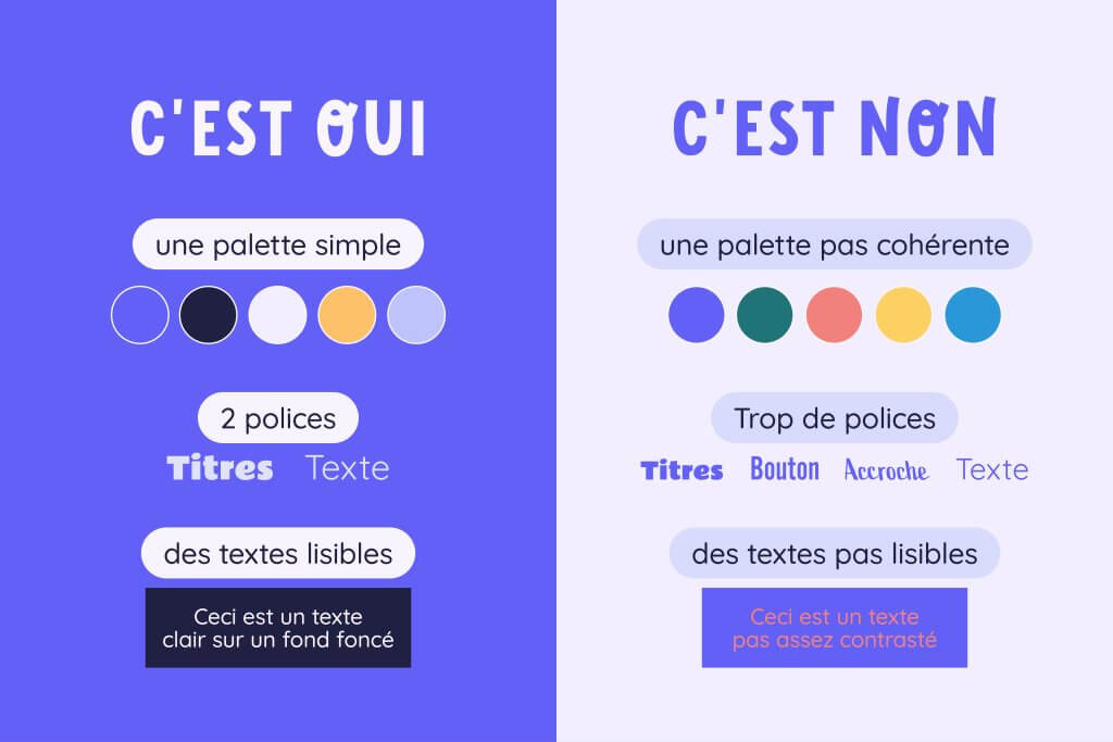 Comparaison d'un bon et d'un mauvais exemple de charte graphique pour un site vitrine. Bon exemple : une palette de couleurs simple, 2 polices et des textes bien contrastés. Mauvais exemple : une palette bariolée et peu cohérente, 4 polices différentes et des textes peu lisibles.
